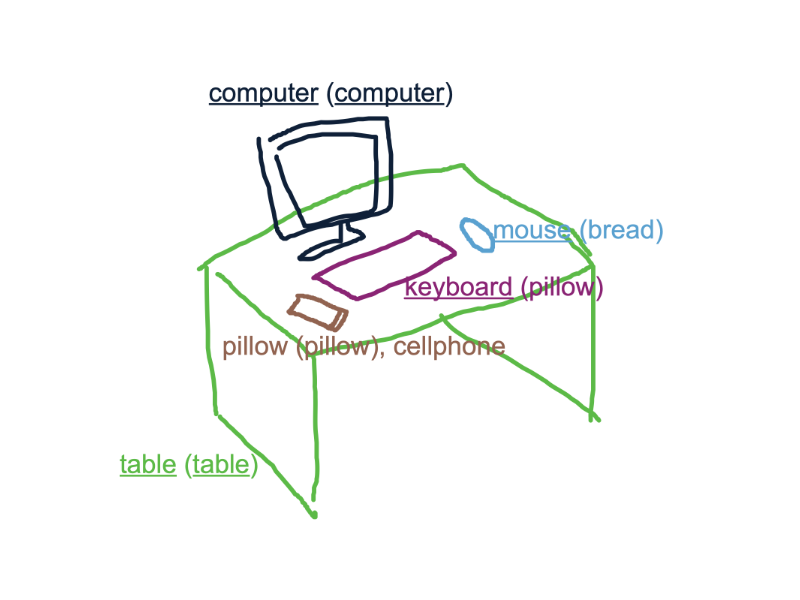 Context-based Sketch Classification