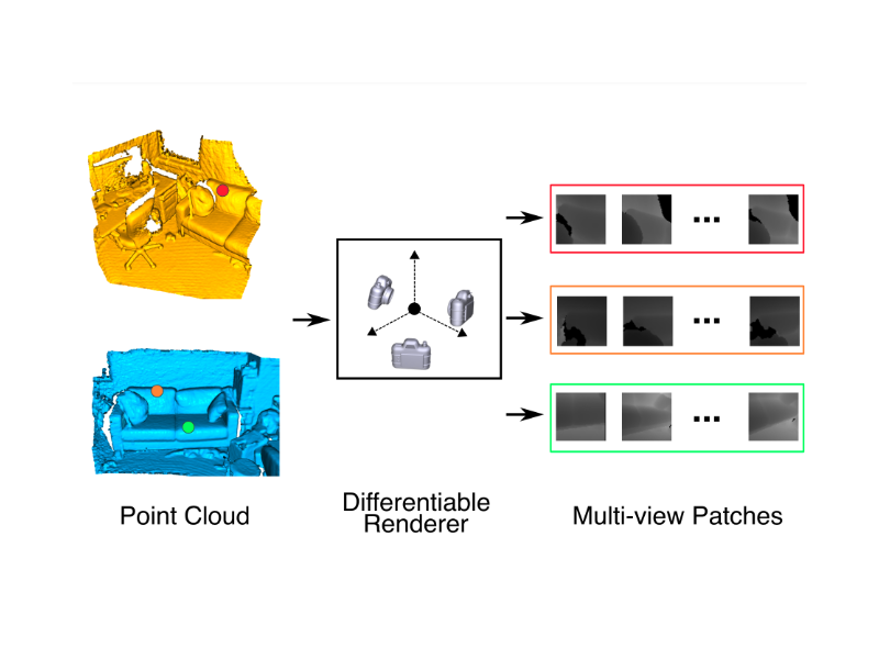 End-to-End Learning Local Multi-view Descriptors for 3D Point Clouds